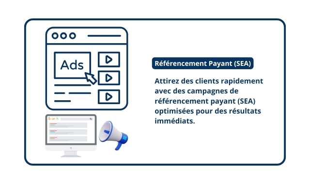 Campagnes Google Ads
